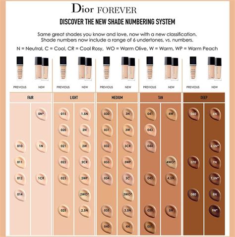 dior forever foundation shade finder|dior forever matte foundation shades.